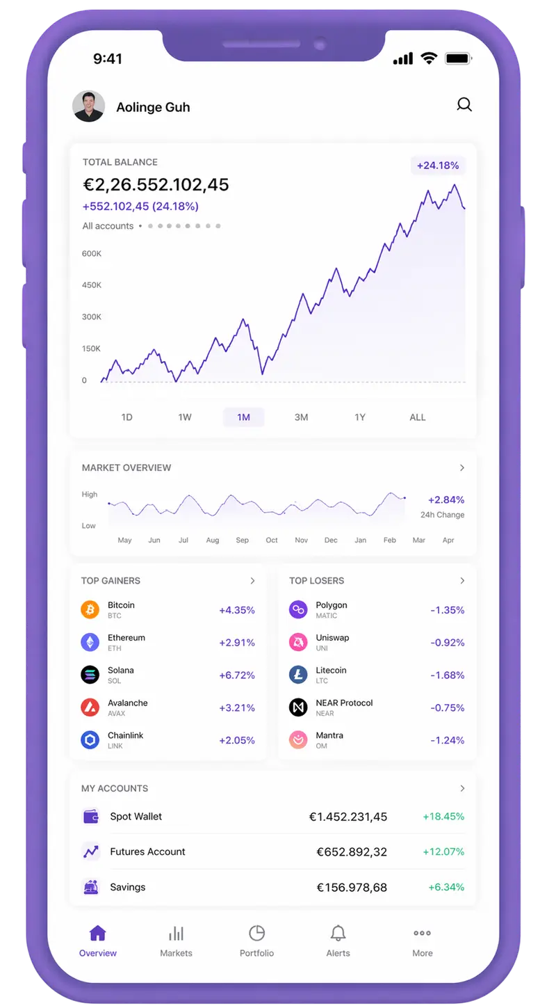 Meritoship trading app